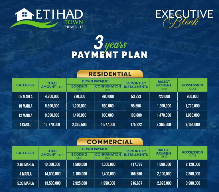 Etihadtownexecutiveblockpaymentplan
