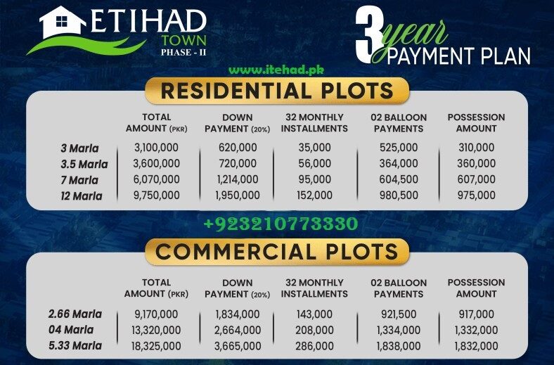 Etihadtownphase2paymentplan