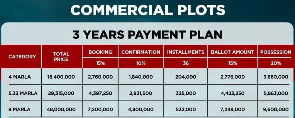 Etihadtownsialkotcommercialpaymentplan